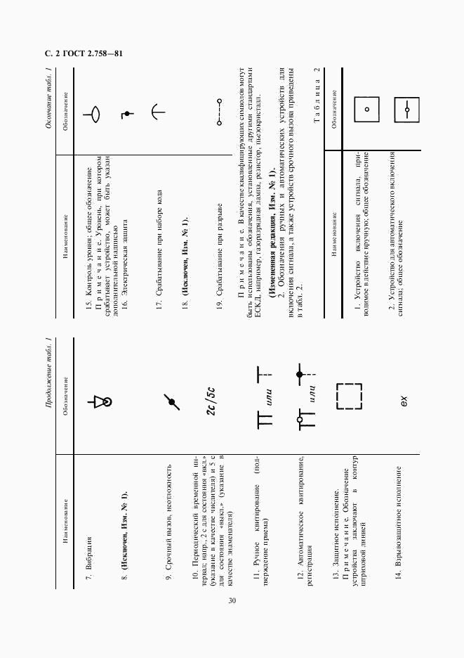 ГОСТ 2.758-81, страница 2