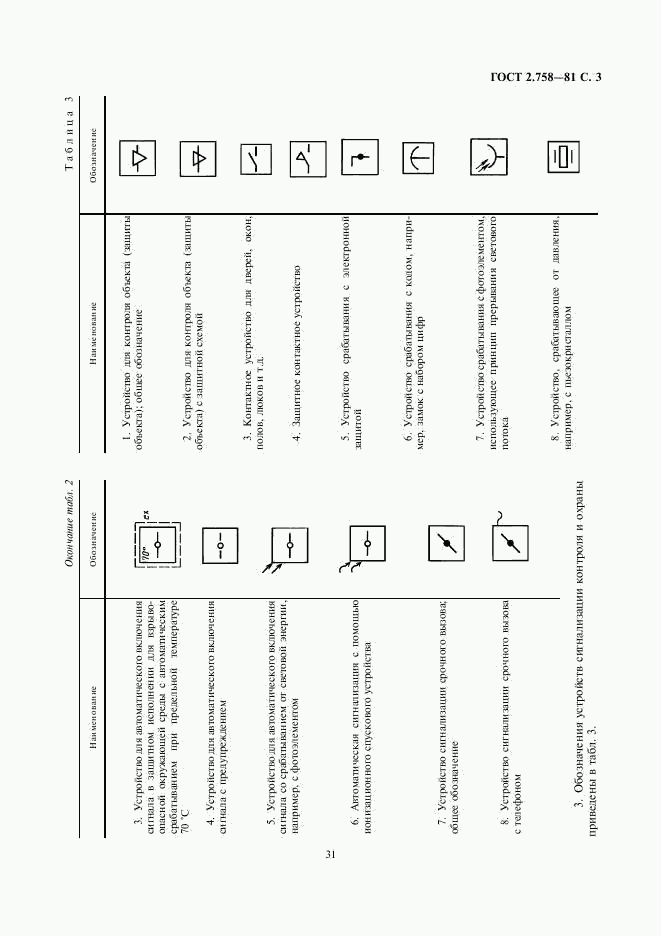 ГОСТ 2.758-81, страница 3