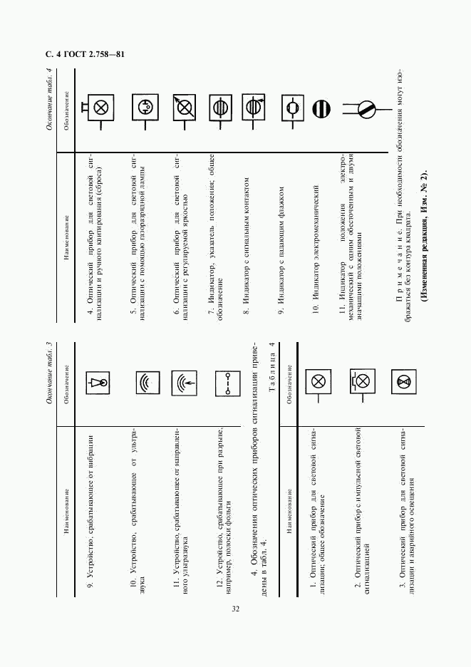 ГОСТ 2.758-81, страница 4