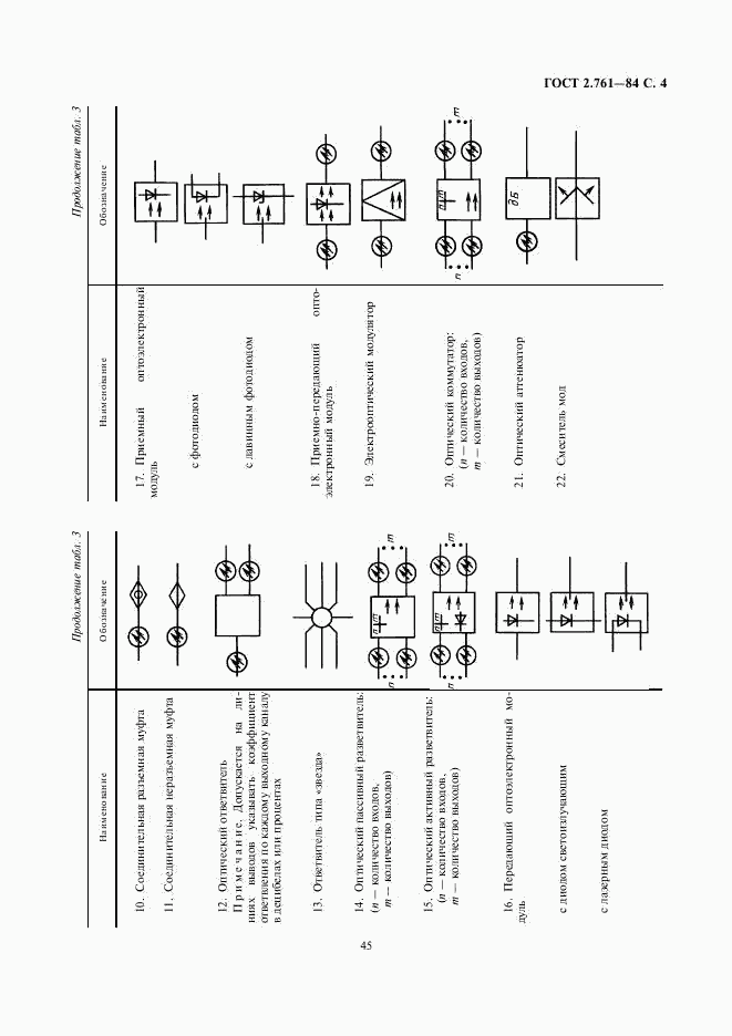 ГОСТ 2.761-84, страница 4