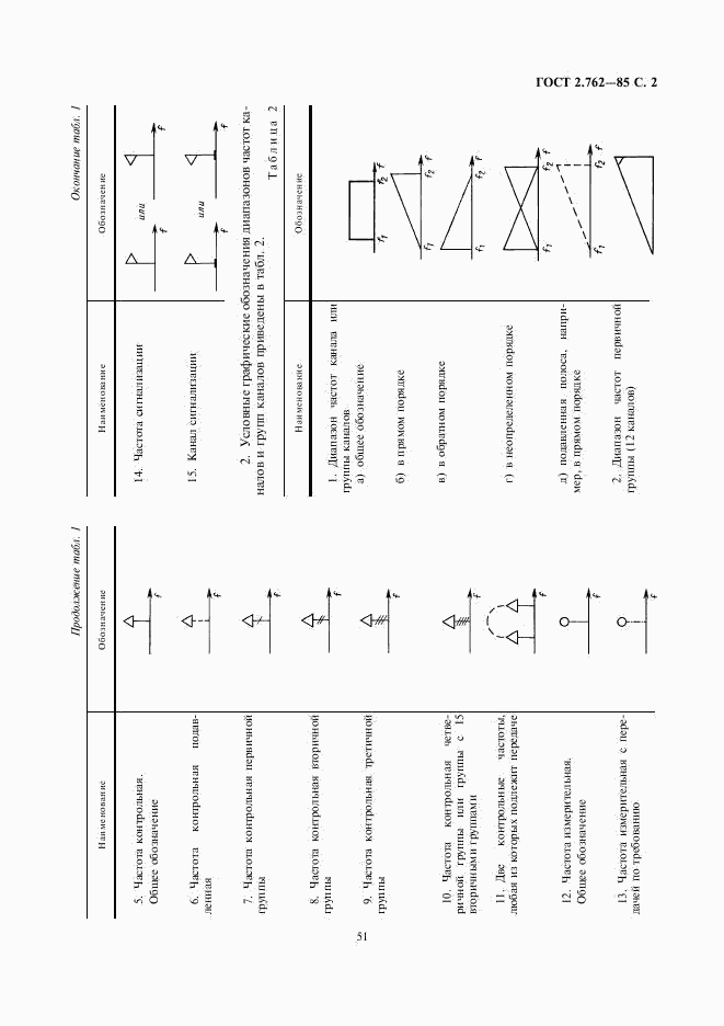 ГОСТ 2.762-85, страница 2