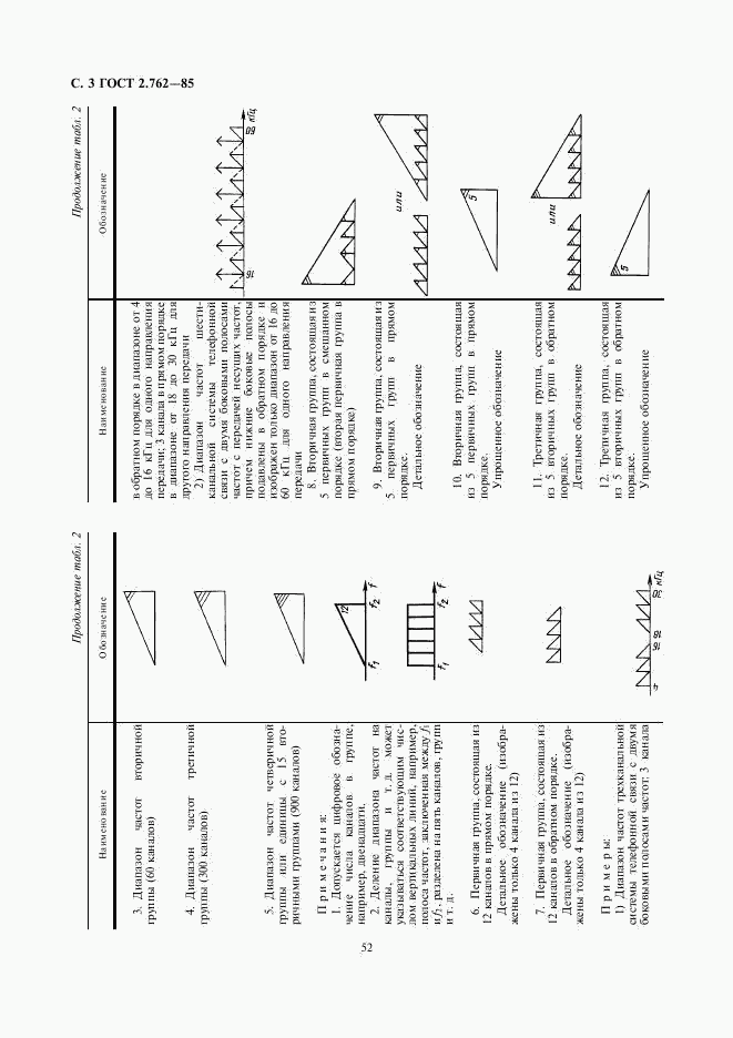 ГОСТ 2.762-85, страница 3