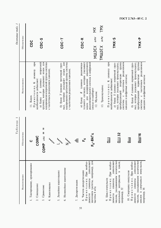 ГОСТ 2.763-85, страница 2