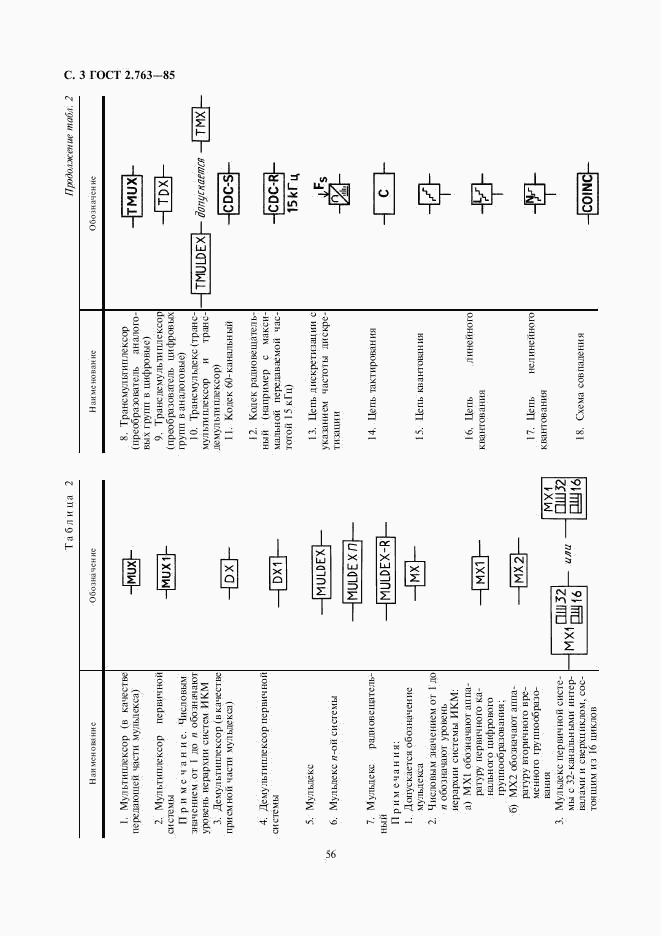 ГОСТ 2.763-85, страница 3