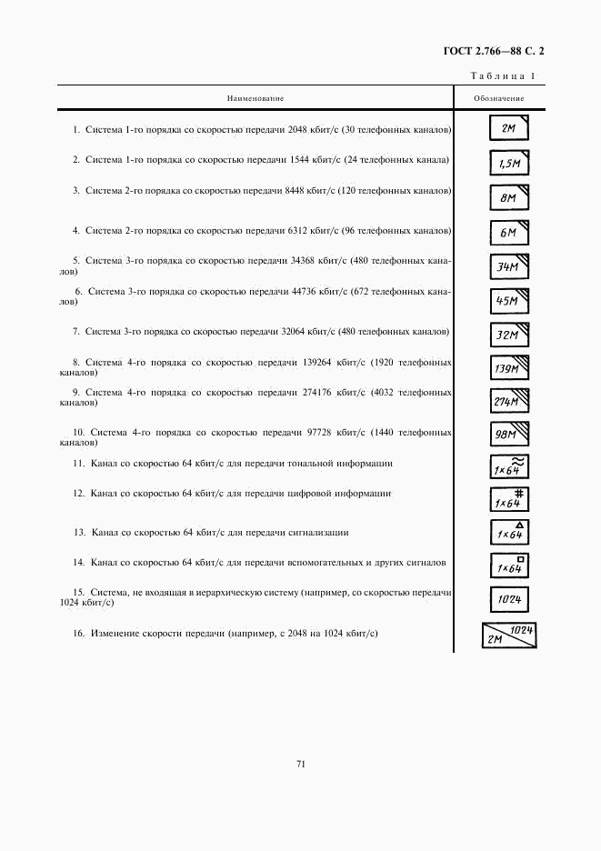 ГОСТ 2.766-88, страница 2