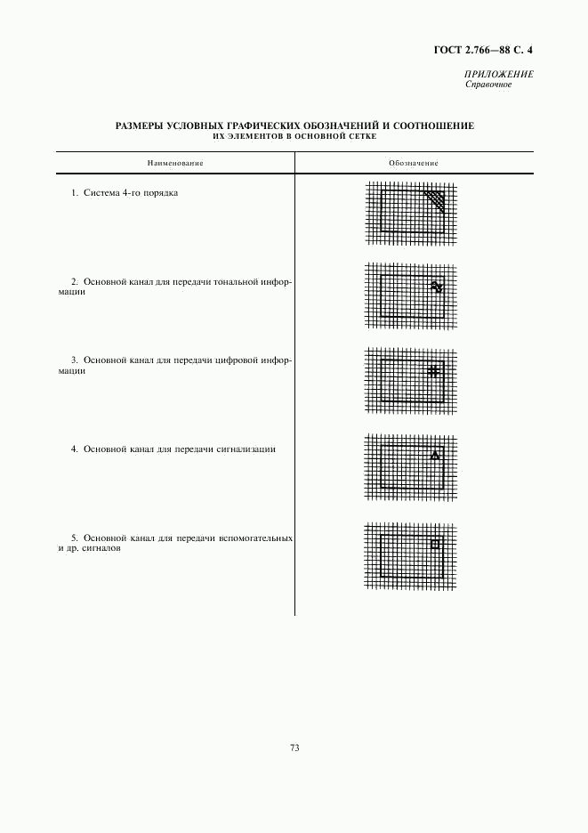 ГОСТ 2.766-88, страница 4