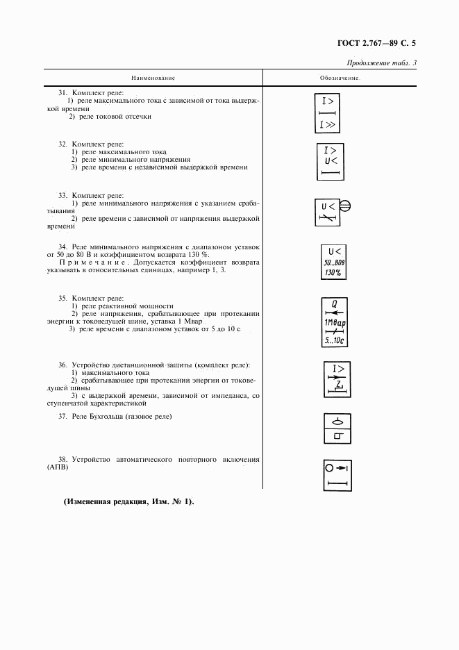 ГОСТ 2.767-89, страница 6