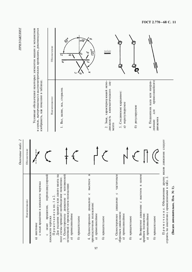 ГОСТ 2.770-68, страница 11