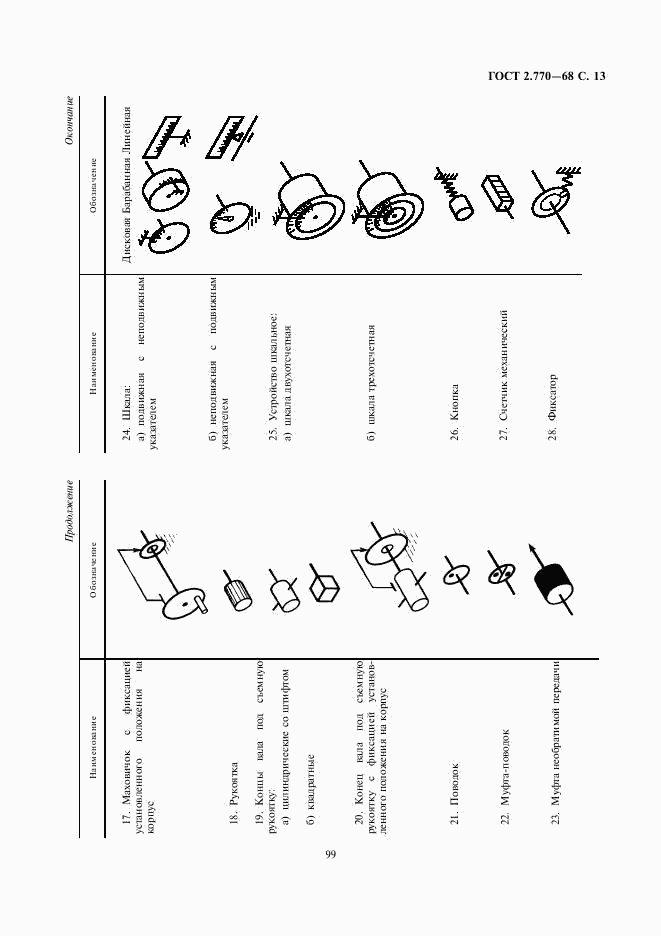 ГОСТ 2.770-68, страница 13