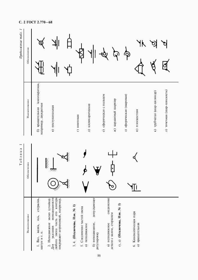 ГОСТ 2.770-68, страница 2