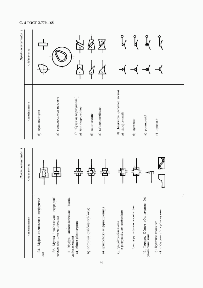 ГОСТ 2.770-68, страница 4