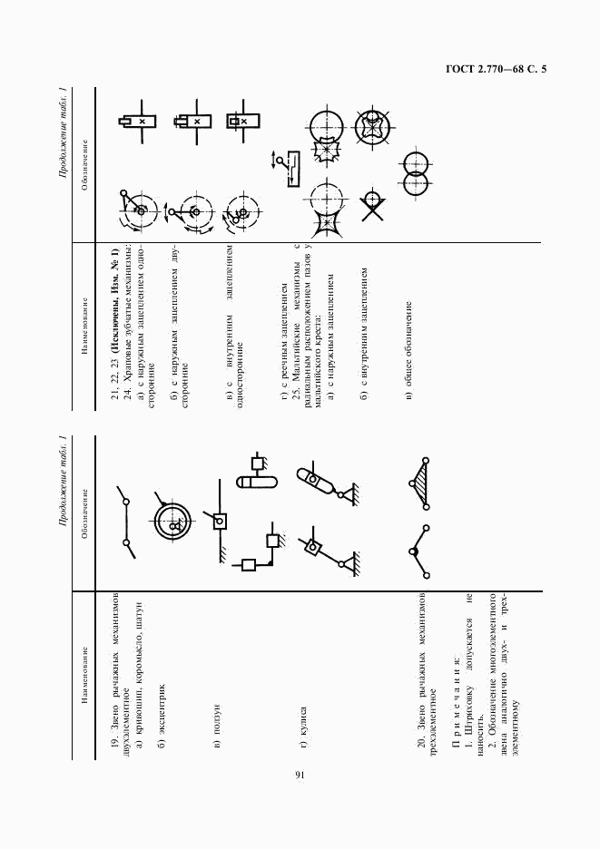 ГОСТ 2.770-68, страница 5