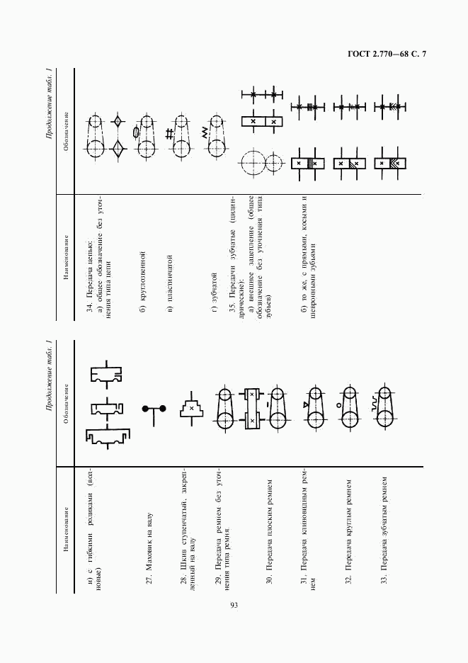 ГОСТ 2.770-68, страница 7