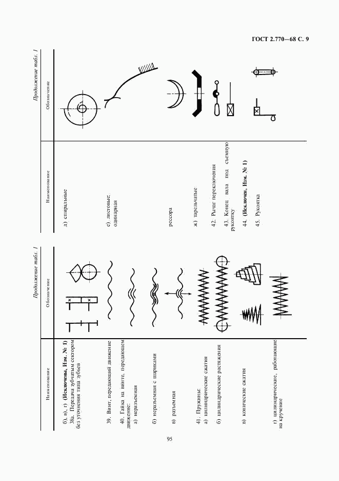 ГОСТ 2.770-68, страница 9