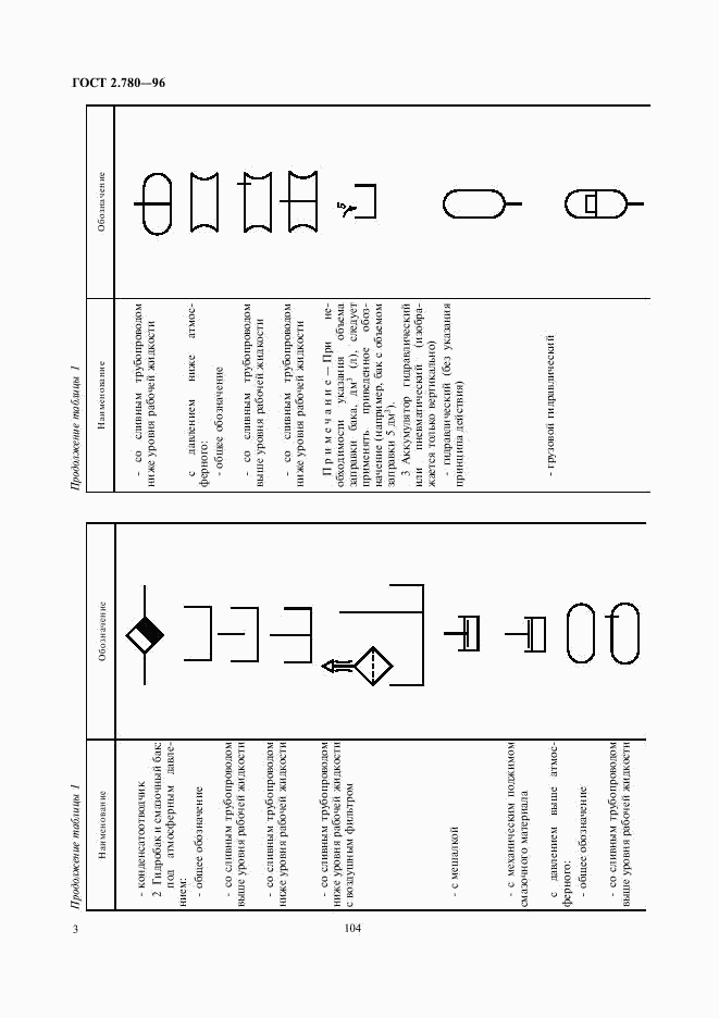 ГОСТ 2.780-96, страница 5