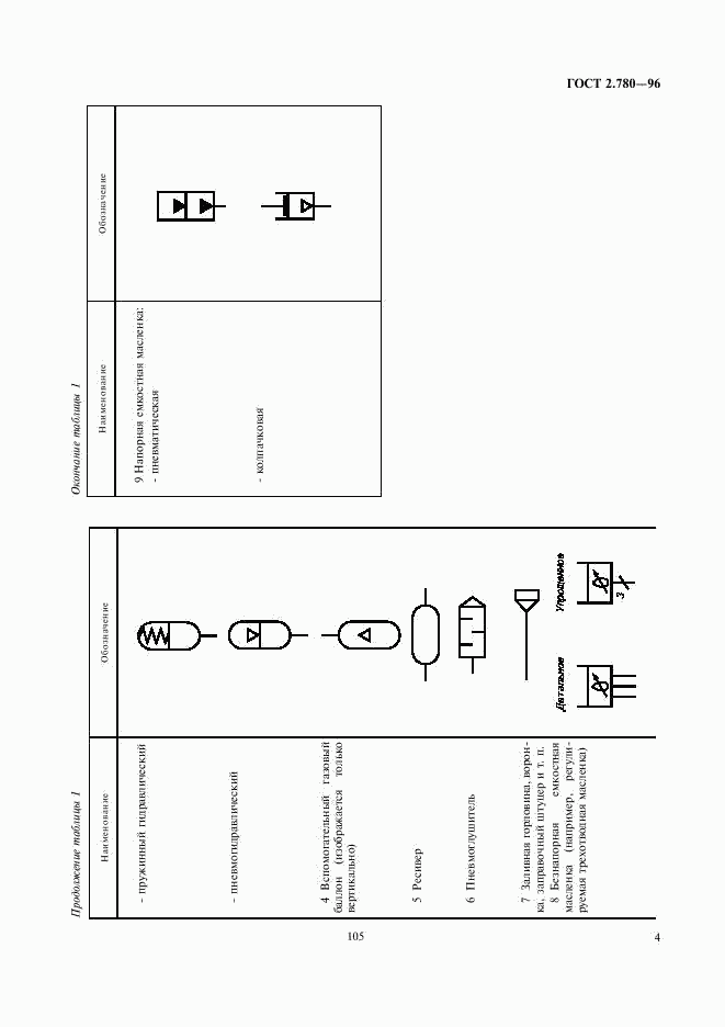 ГОСТ 2.780-96, страница 6