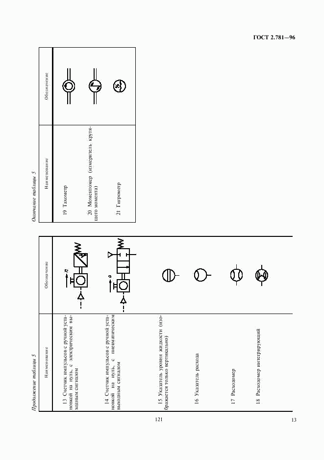 ГОСТ 2.781-96, страница 15