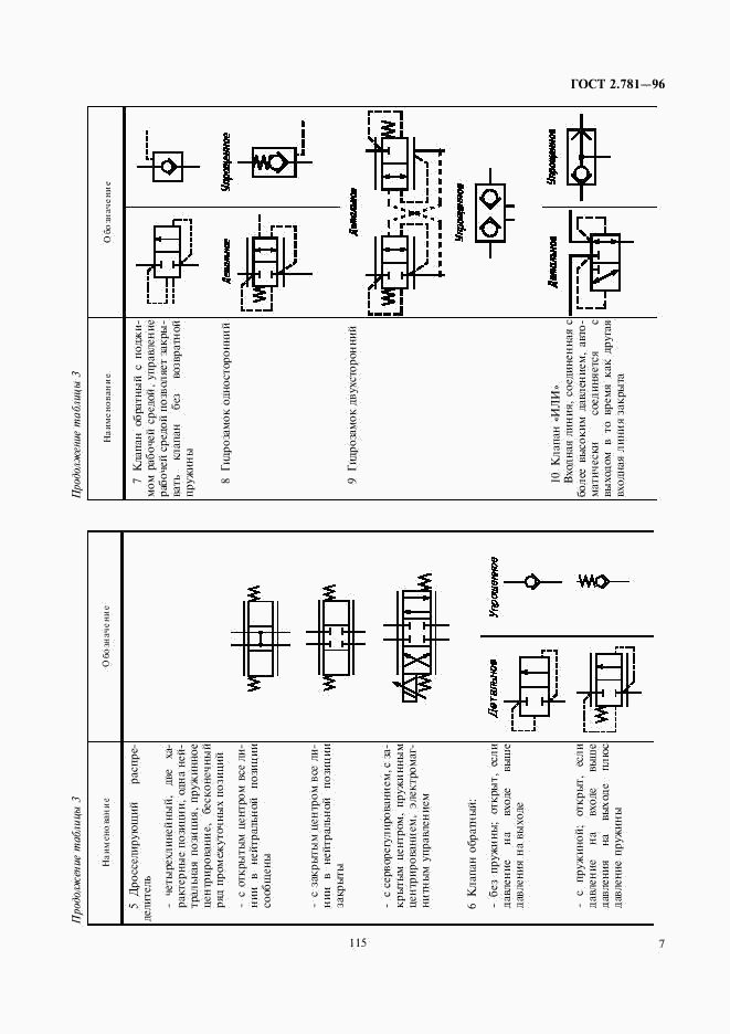 ГОСТ 2.781-96, страница 9