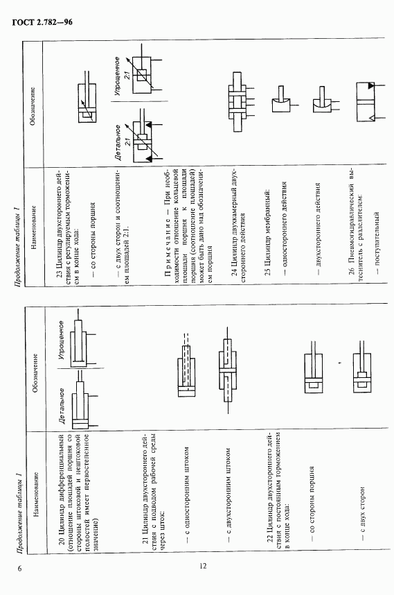 ГОСТ 2.782-96, страница 11