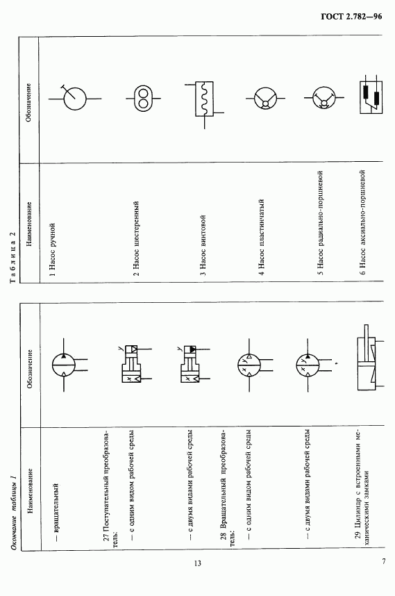 ГОСТ 2.782-96, страница 12