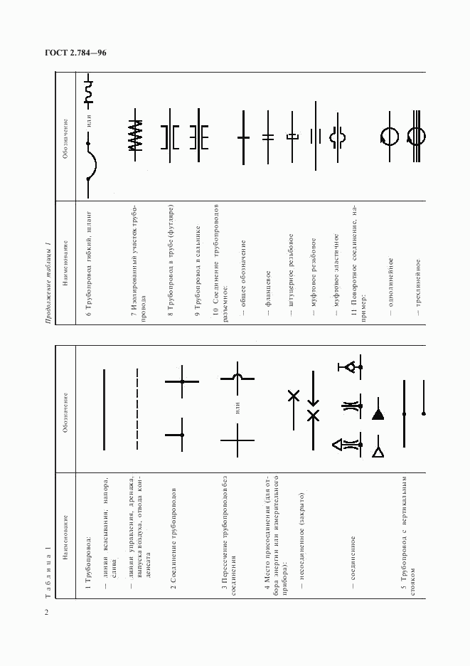 ГОСТ 2.784-96, страница 5