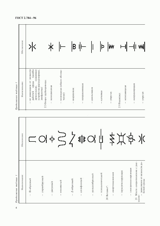 ГОСТ 2.784-96, страница 7