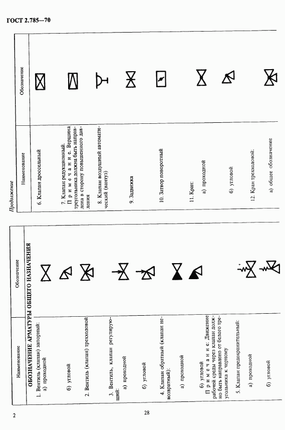 ГОСТ 2.785-70, страница 2