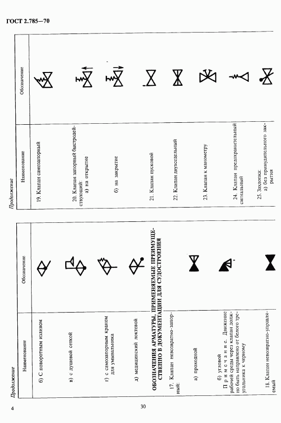 ГОСТ 2.785-70, страница 4