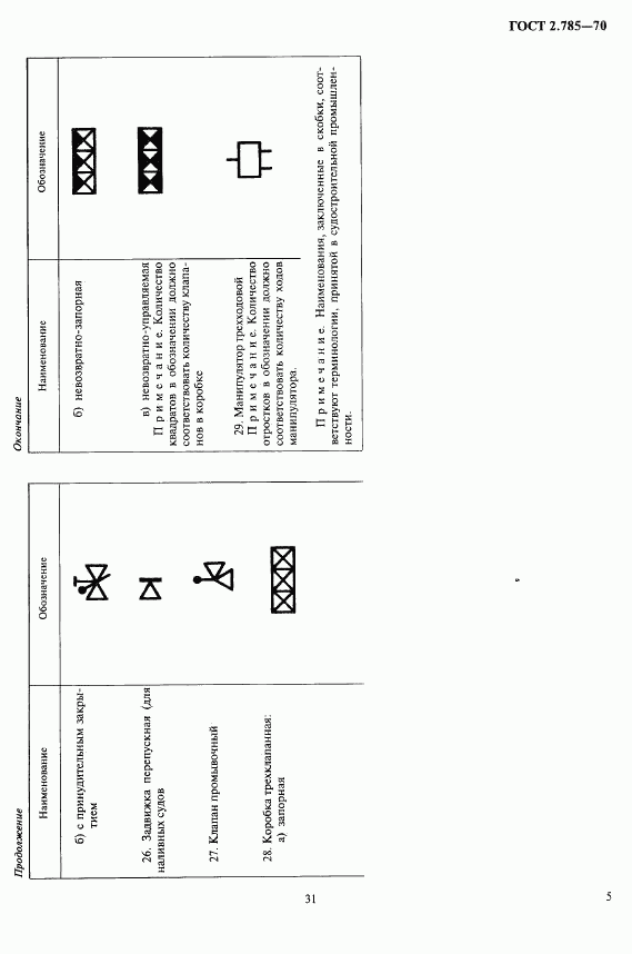 ГОСТ 2.785-70, страница 5