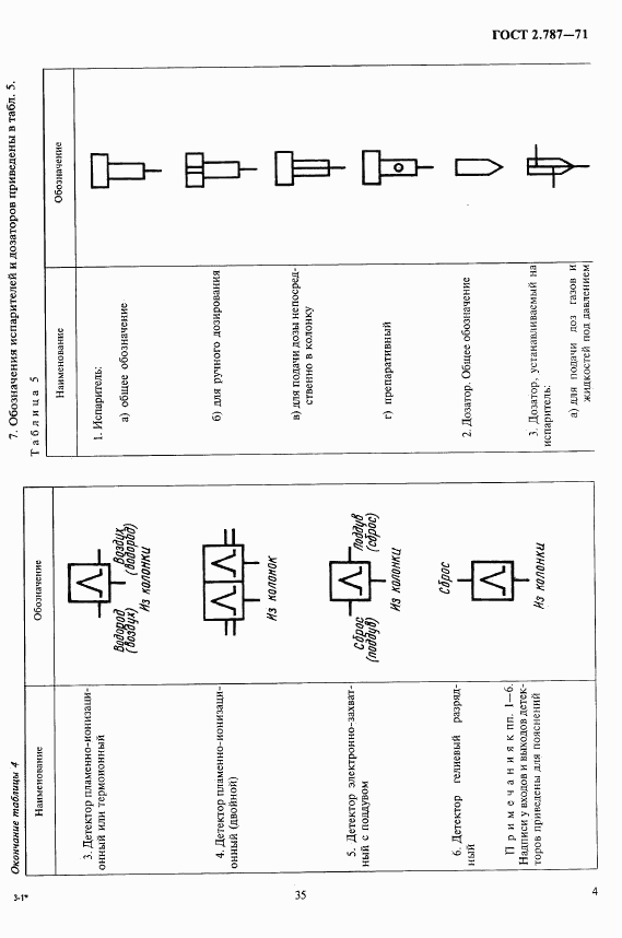 ГОСТ 2.787-71, страница 4