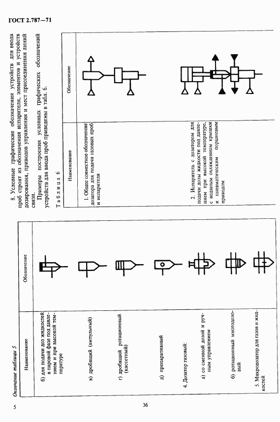 ГОСТ 2.787-71, страница 5