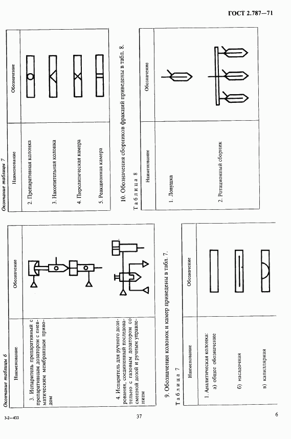 ГОСТ 2.787-71, страница 6