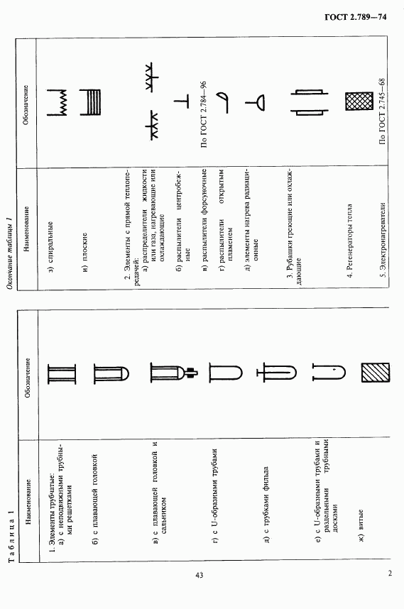 ГОСТ 2.789-74, страница 2