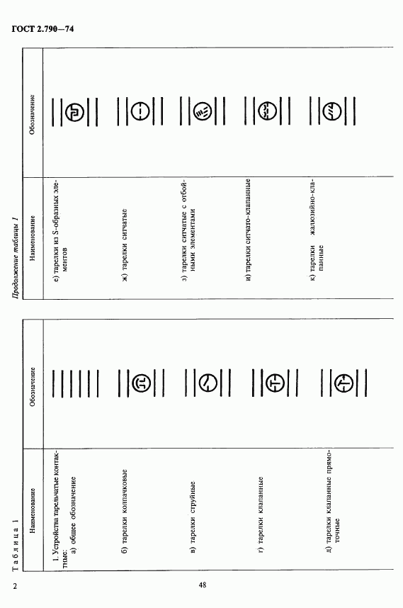 ГОСТ 2.790-74, страница 2