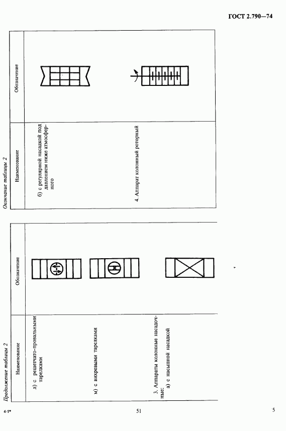 ГОСТ 2.790-74, страница 5