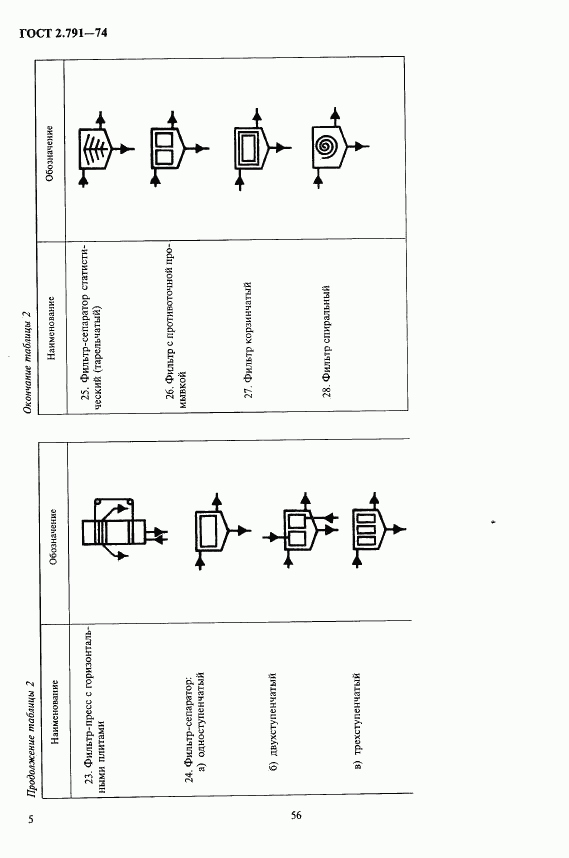 ГОСТ 2.791-74, страница 5