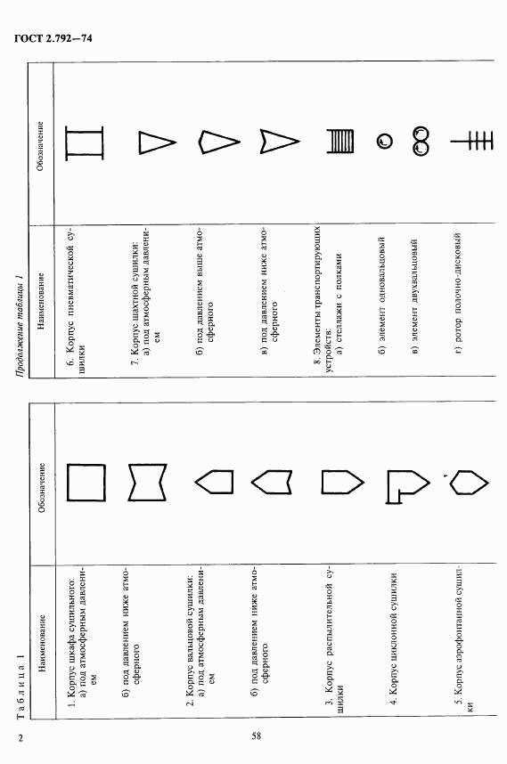 ГОСТ 2.792-74, страница 2