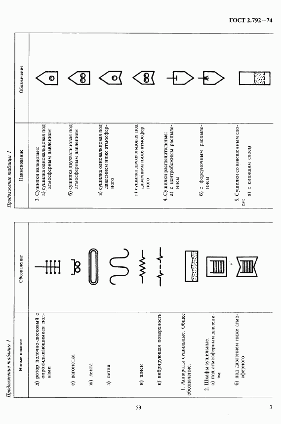 ГОСТ 2.792-74, страница 3