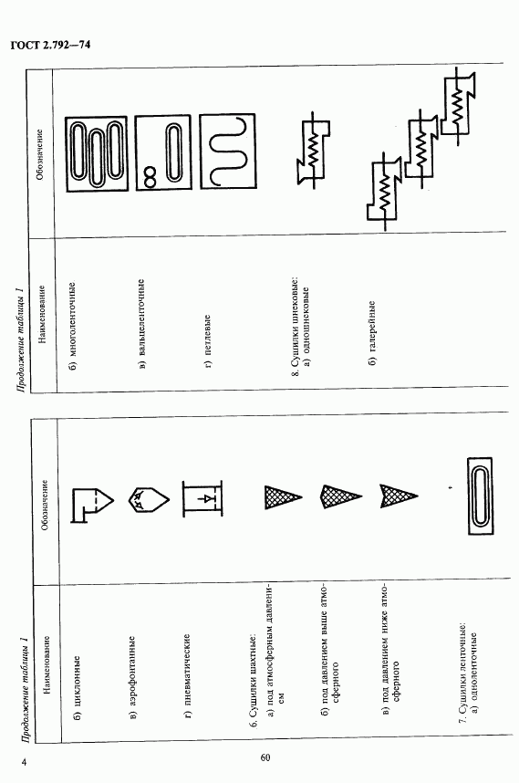 ГОСТ 2.792-74, страница 4