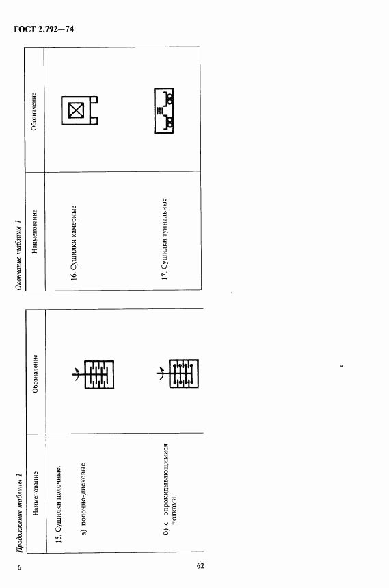 ГОСТ 2.792-74, страница 6