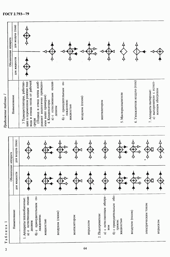 ГОСТ 2.793-79, страница 2