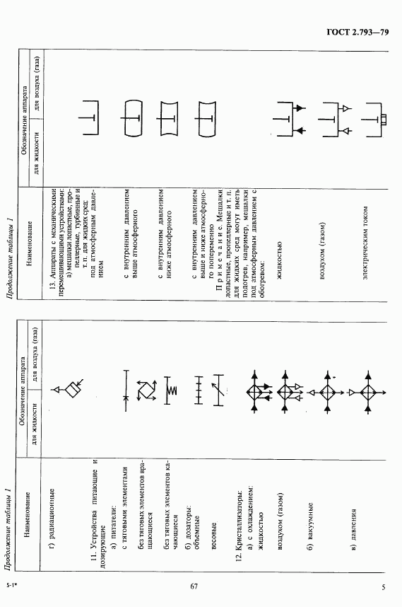 ГОСТ 2.793-79, страница 5