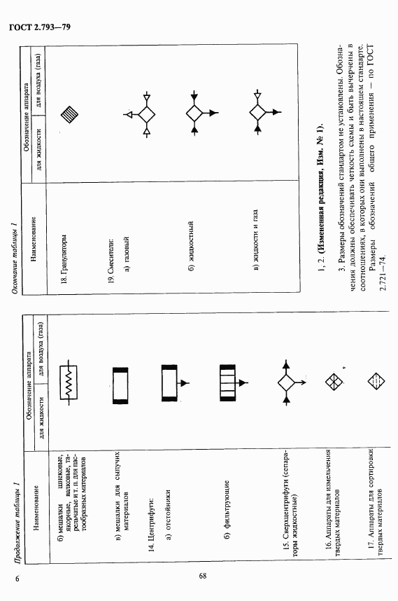 ГОСТ 2.793-79, страница 6