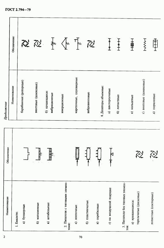 ГОСТ 2.794-79, страница 2