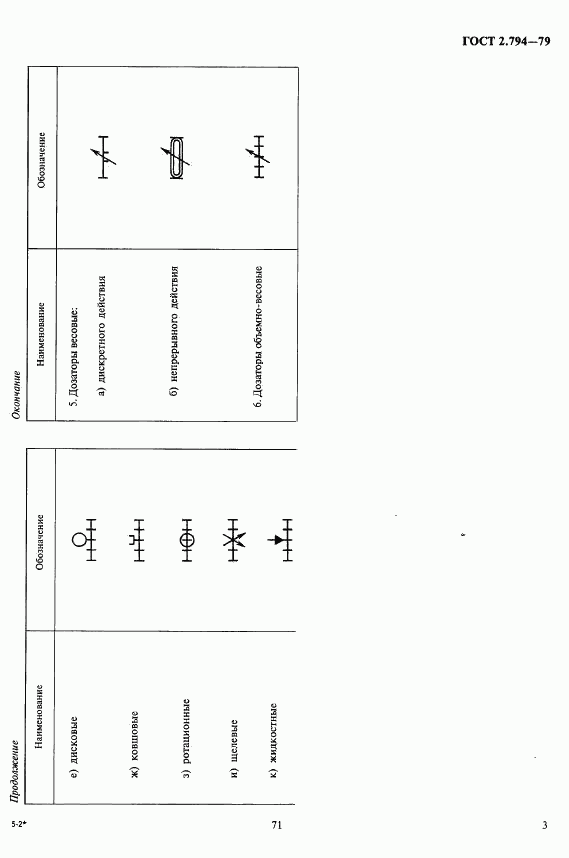 ГОСТ 2.794-79, страница 3