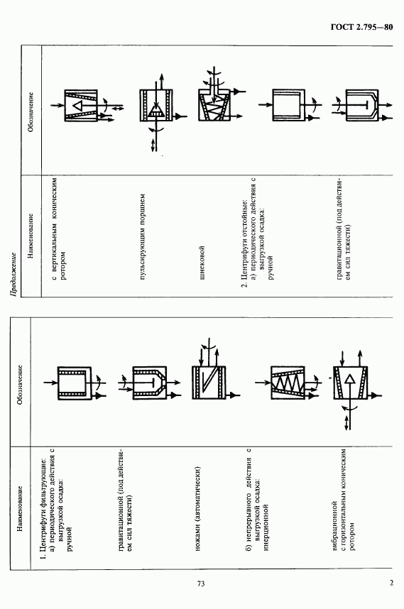 ГОСТ 2.795-80, страница 2
