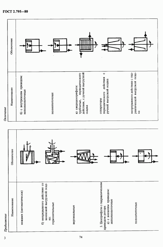 ГОСТ 2.795-80, страница 3