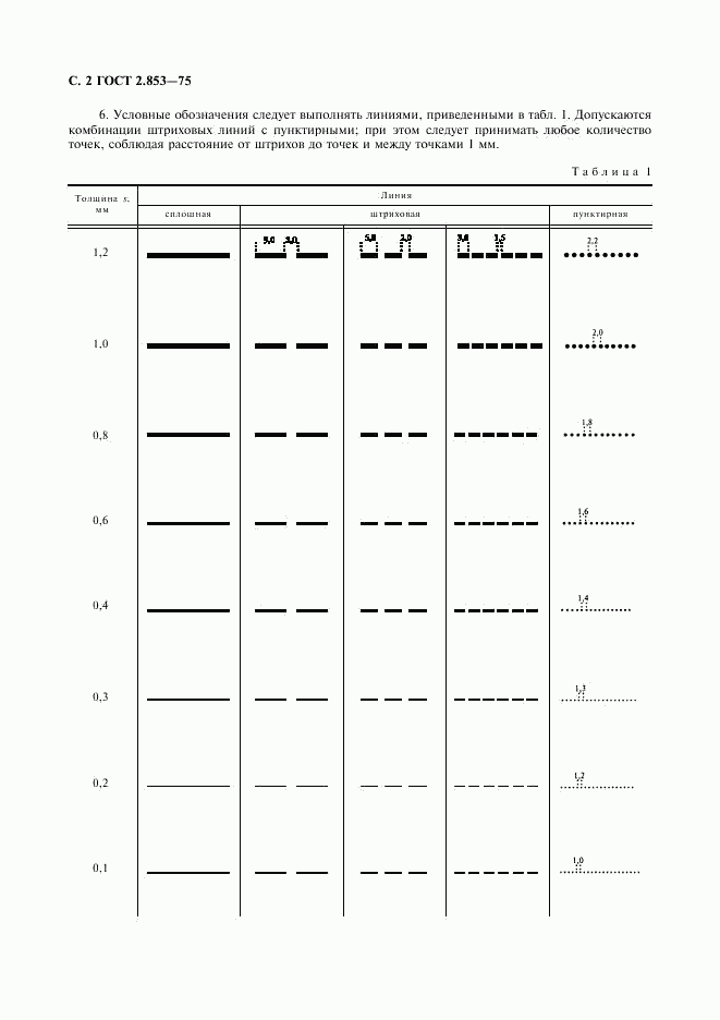 ГОСТ 2.853-75, страница 3