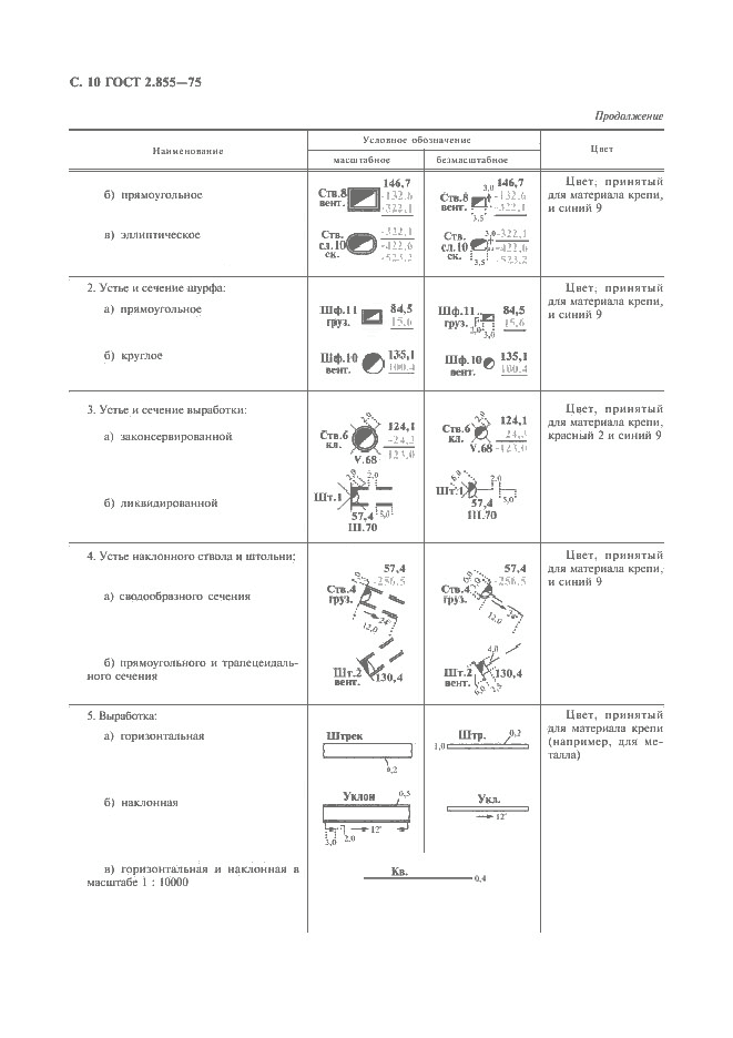 ГОСТ 2.855-75, страница 11