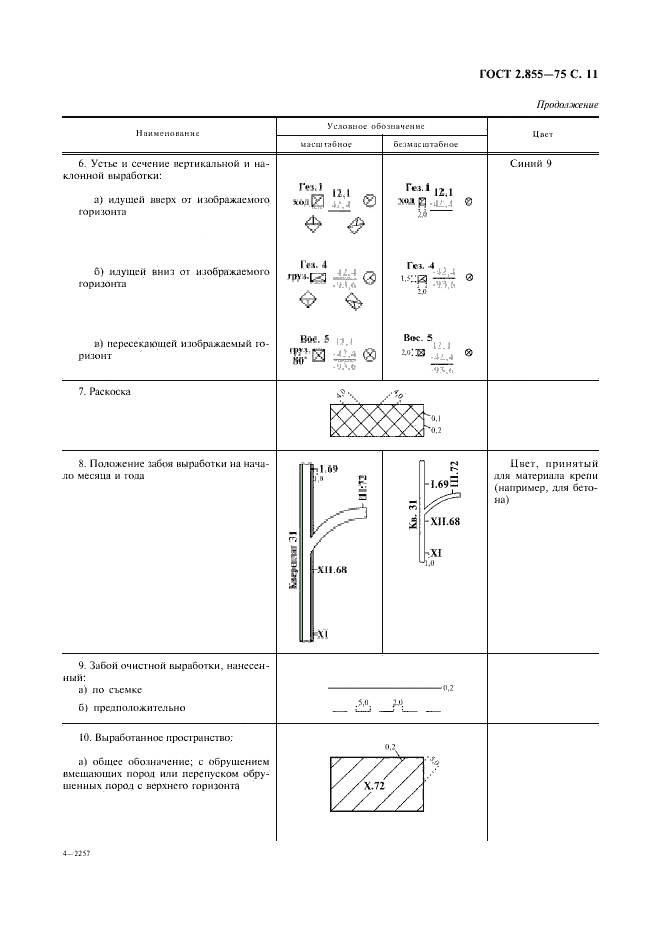 ГОСТ 2.855-75, страница 12